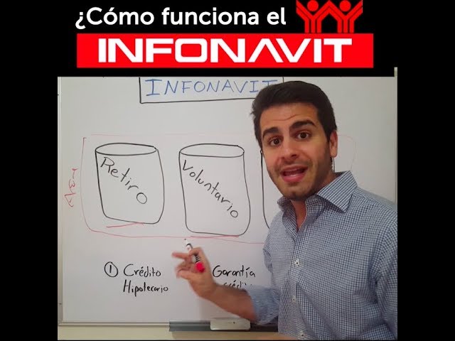 ¿Qué es el Infonavit y cómo funciona? Una explicación clara y concisa
